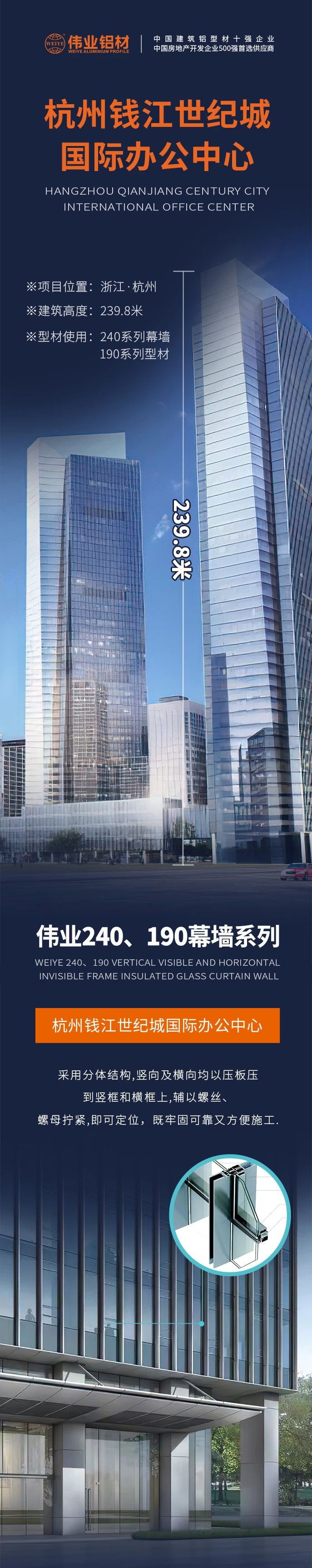 #偉業(yè)鋁材超百米項目分享# 工程名字：杭州錢江世紀(jì)城國際辦公中心 建筑高度：239.8米 偉業(yè)產(chǎn)品：240系列幕墻、190系列型材