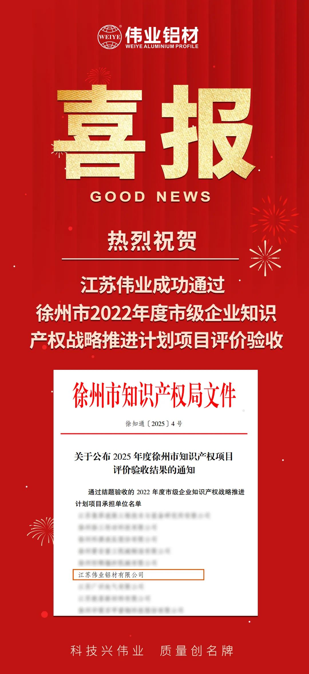 喜報(bào)|江蘇偉業(yè)成功通過(guò)徐州市知識(shí)產(chǎn)權(quán)戰(zhàn)略推進(jìn)計(jì)劃項(xiàng)目驗(yàn)收