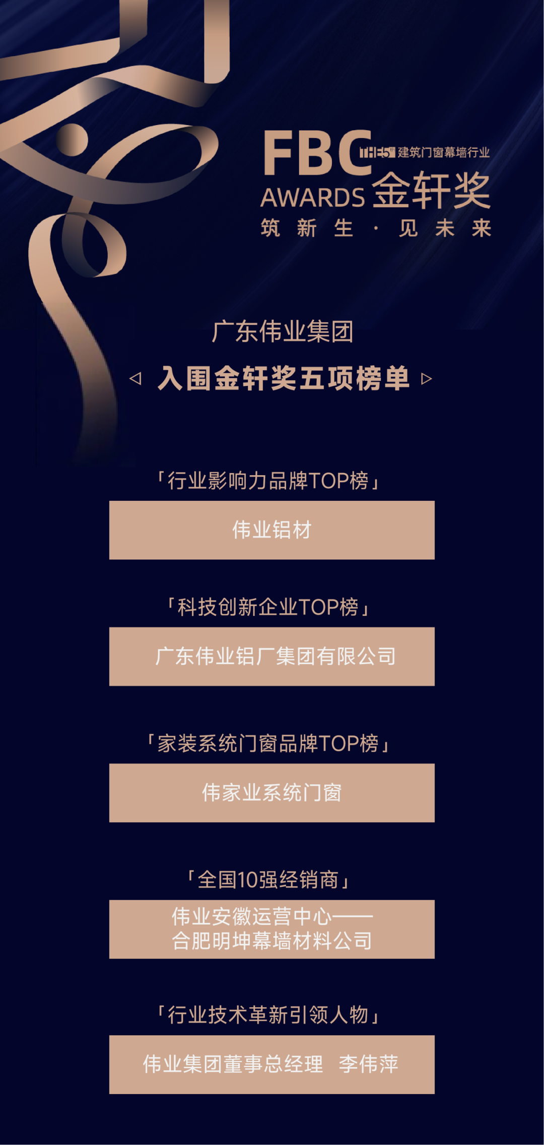 入圍金軒獎！1票+1贊，「偉業(yè)集團」期待您的投票與點贊